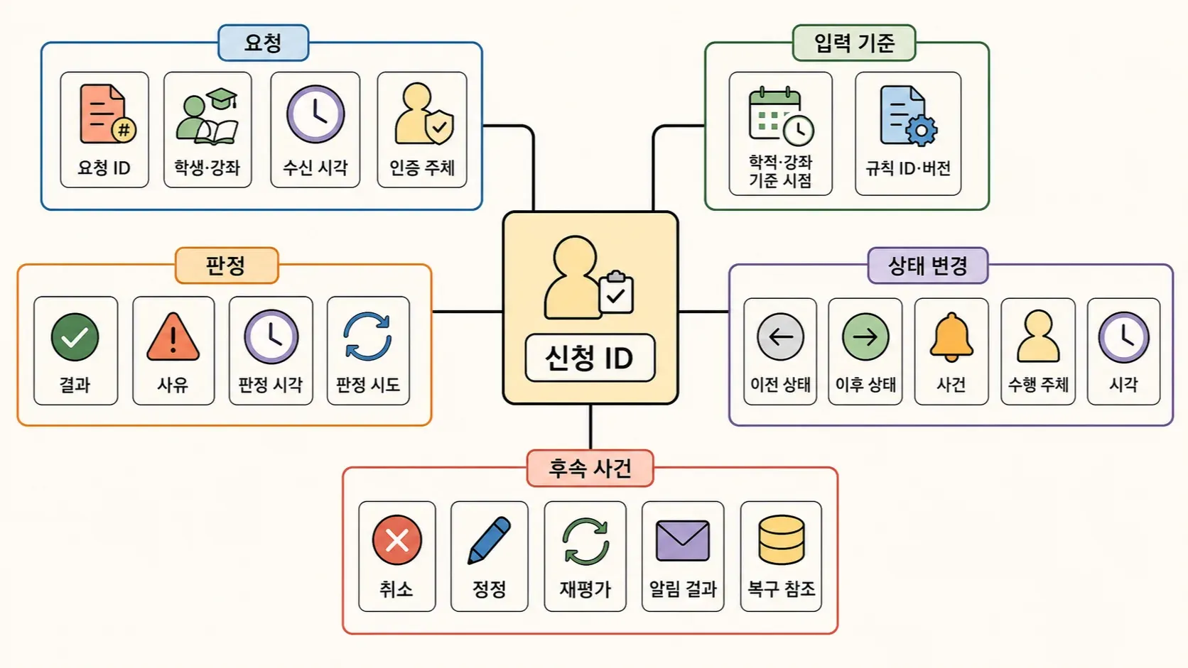 이력의 관계를 손그림으로 표현한 이미지