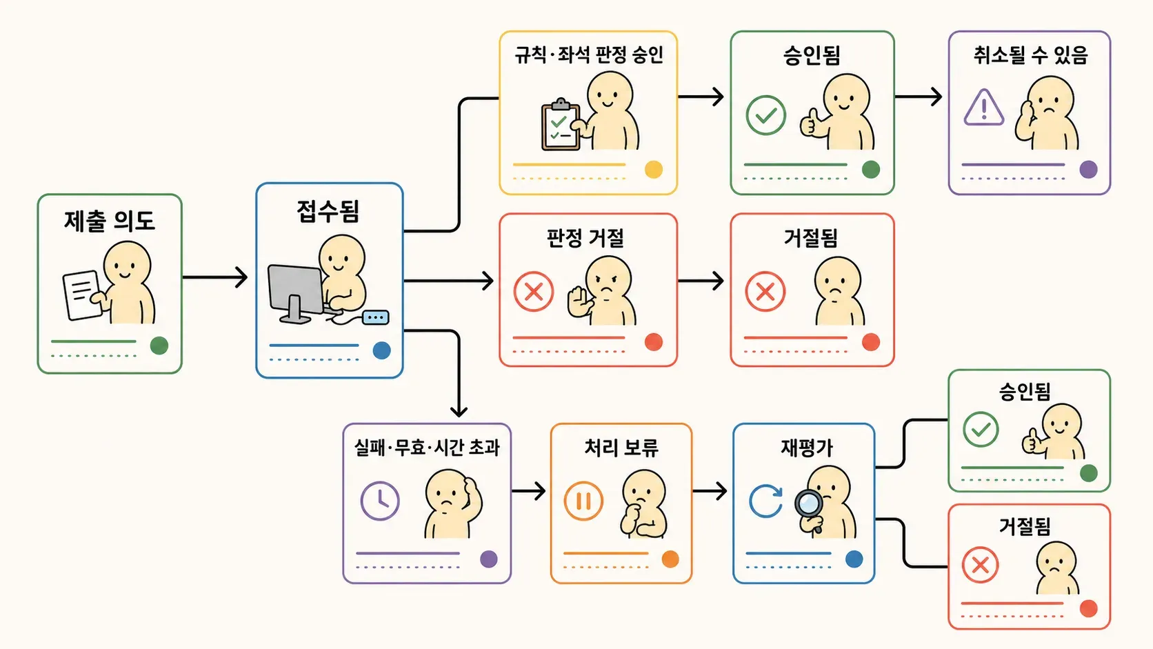 도메인 모델의 관계를 손그림으로 표현한 이미지