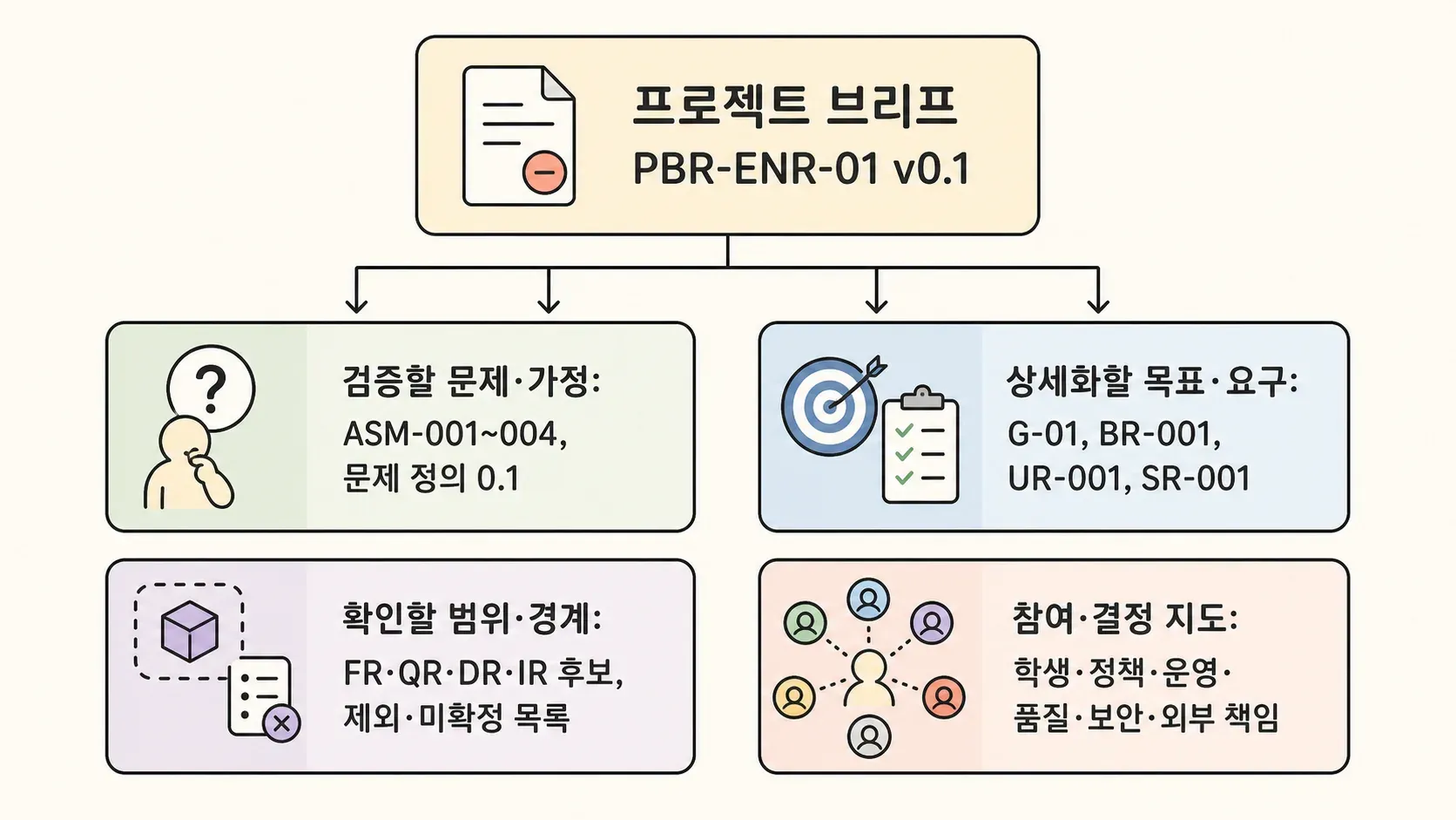44장. 프로젝트 시작의 관계를 손그림으로 표현한 이미지